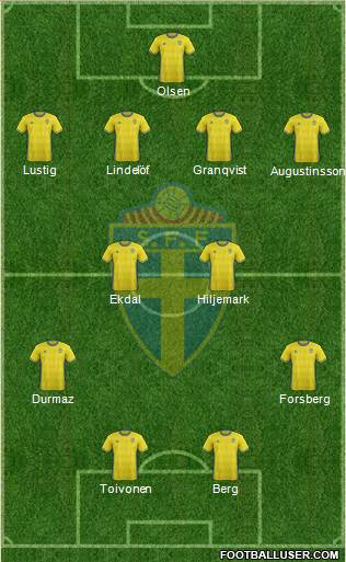 Sweden Formation 2017