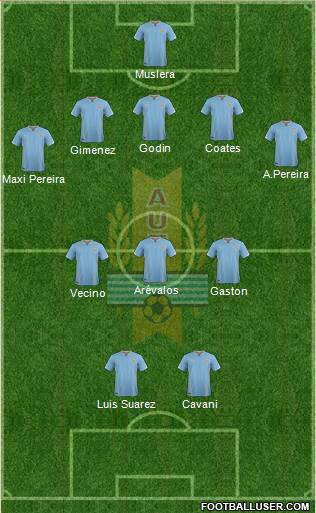 Uruguay Formation 2017