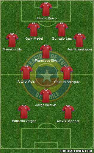 Chile Formation 2017