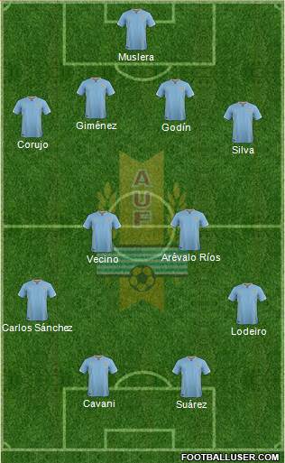 Uruguay Formation 2017