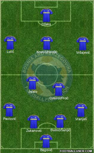 Bosnia and Herzegovina Formation 2017