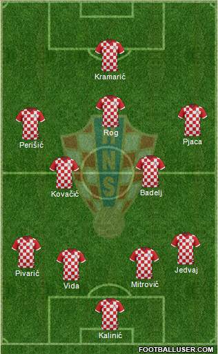 Croatia Formation 2017