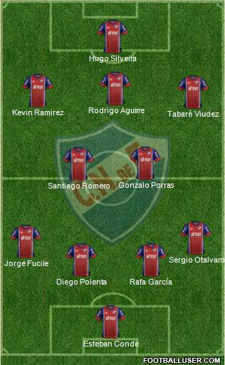 Club Nacional de Football Formation 2017