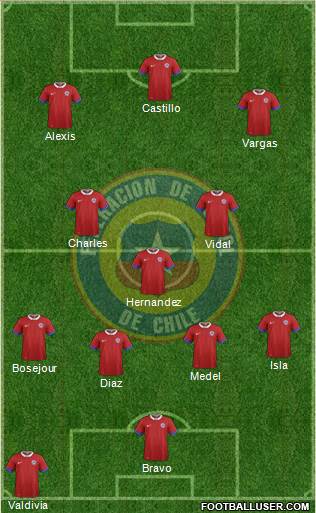 Chile Formation 2017