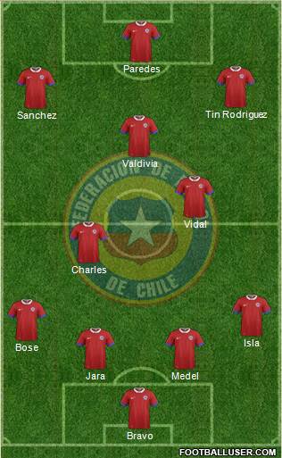 Chile Formation 2017