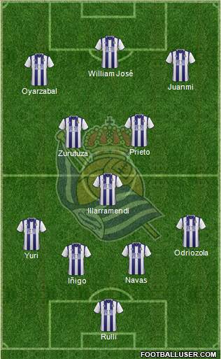 Real Sociedad S.A.D. Formation 2017