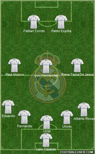 Real Madrid C.F. Formation 2017