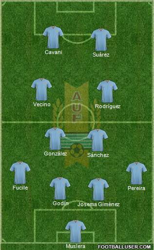 Uruguay Formation 2017