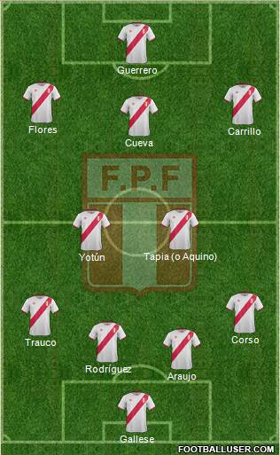 Peru Formation 2017