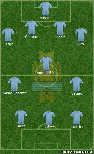 Uruguay Formation 2017