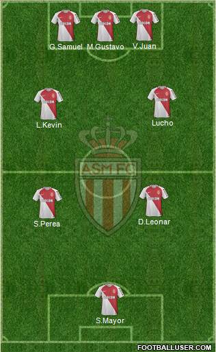 AS Monaco FC Formation 2017