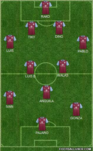 Aston Villa Formation 2017