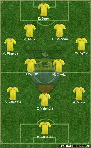 Ecuador Formation 2017