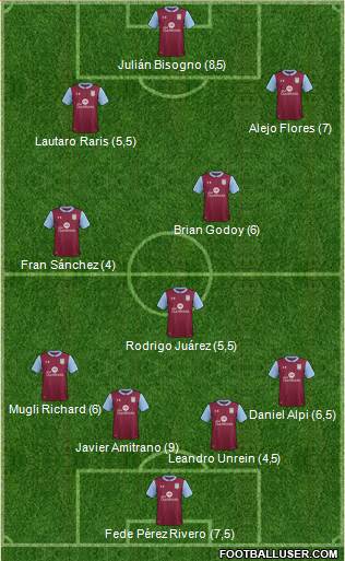 Aston Villa Formation 2017