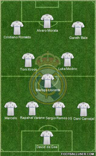 Real Madrid C.F. Formation 2017