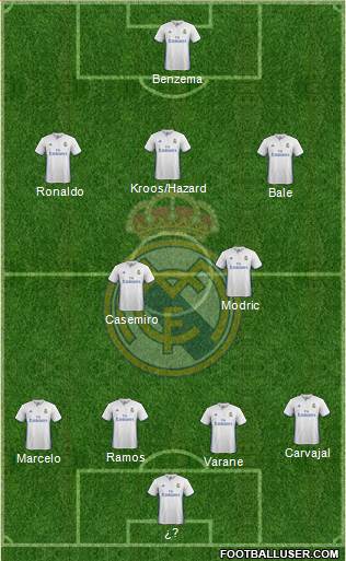 Real Madrid C.F. Formation 2017