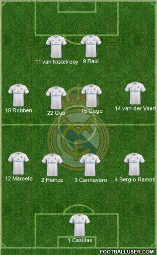 Real Madrid C.F. Formation 2017