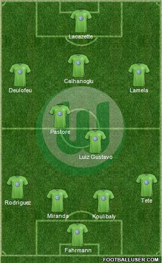 VfL Wolfsburg Formation 2017