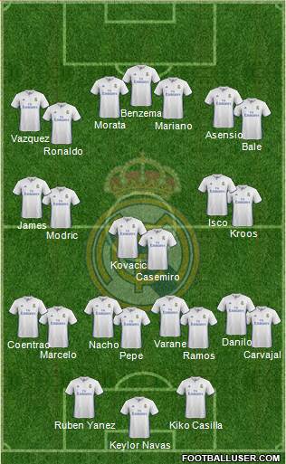 Real Madrid C.F. Formation 2017