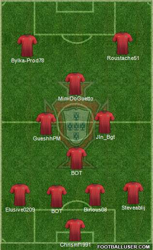 Portugal Formation 2017