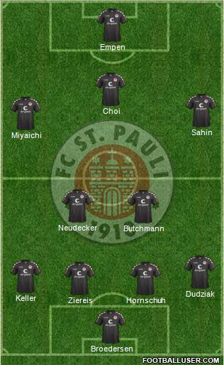 FC St. Pauli Formation 2017