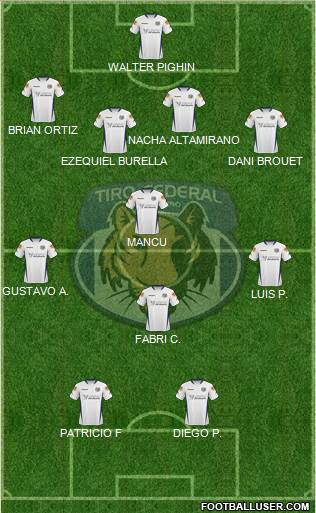 Tiro Federal de Rosario Formation 2017