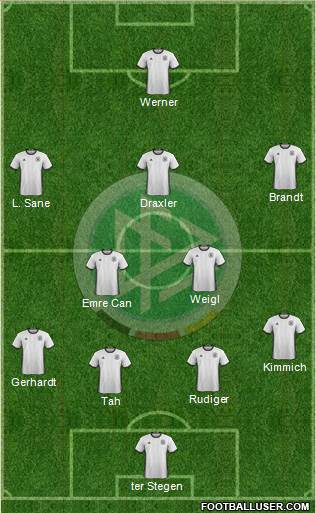 Germany Formation 2017