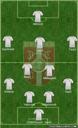 Serbia Formation 2017