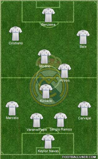 Real Madrid C.F. Formation 2017