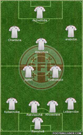 Georgia Formation 2017