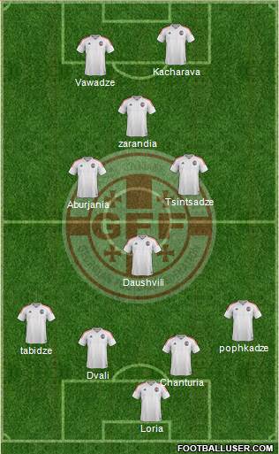 Georgia Formation 2017