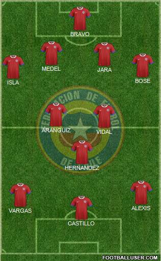 Chile Formation 2017