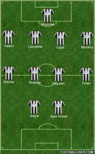 Newcastle United Formation 2017