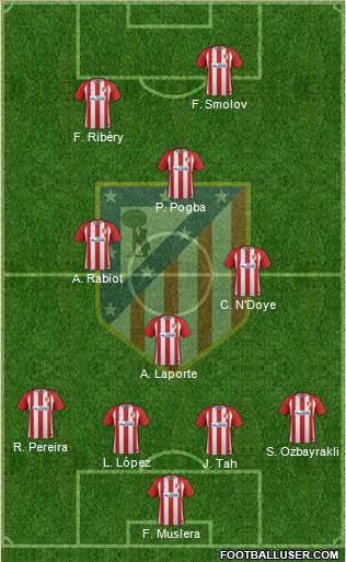 Atlético Madrid B Formation 2017