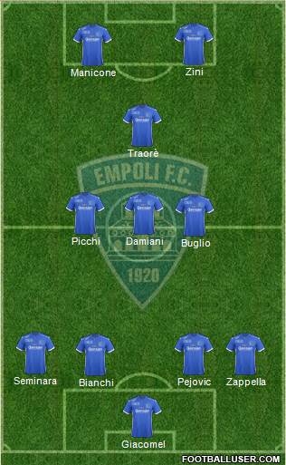 Empoli Formation 2017