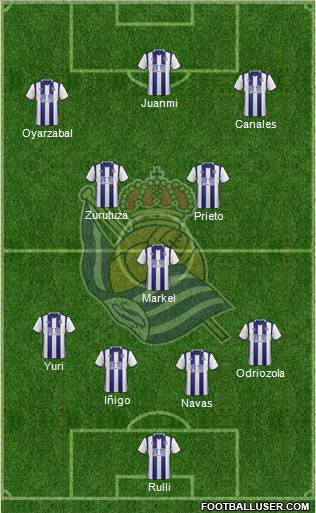 Real Sociedad S.A.D. Formation 2017