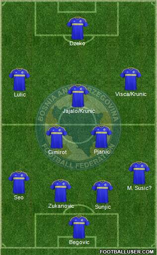 Bosnia and Herzegovina Formation 2017