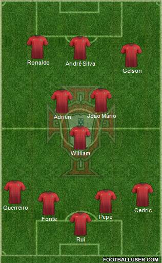 Portugal Formation 2017