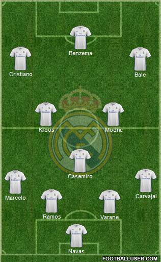 Real Madrid C.F. Formation 2017