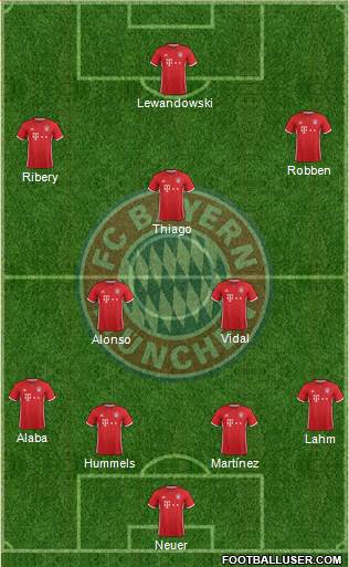 FC Bayern München Formation 2017