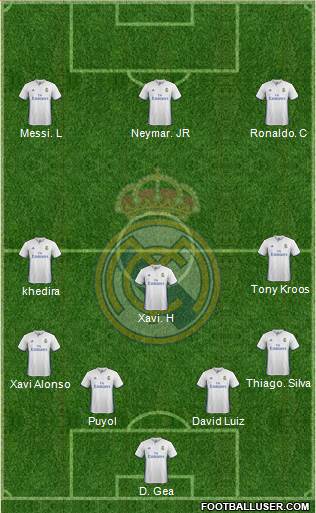 Real Madrid C.F. Formation 2017