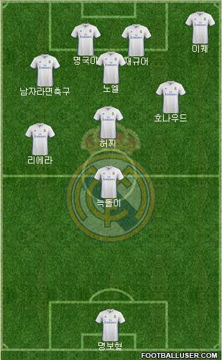 Real Madrid C.F. Formation 2017