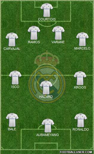 Real Madrid C.F. Formation 2017