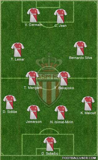 AS Monaco FC Formation 2017