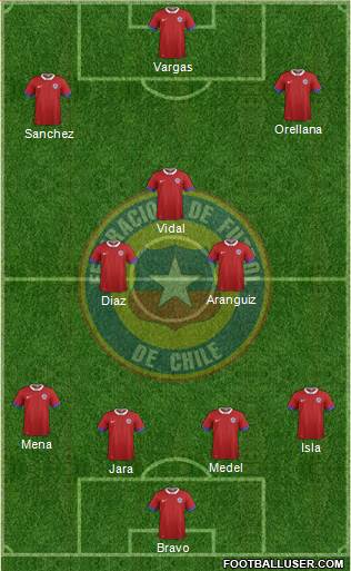 Chile Formation 2017