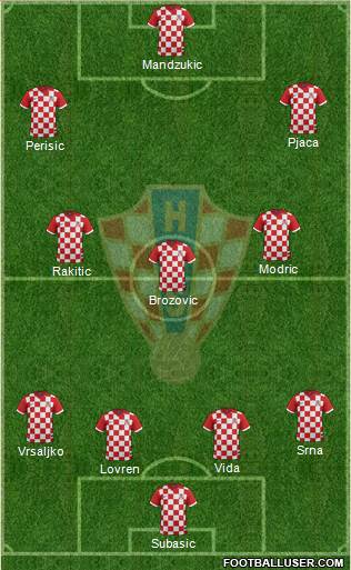 Croatia Formation 2017