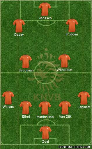 Holland Formation 2017