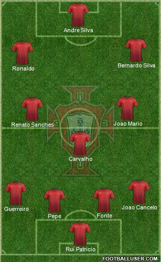 Portugal Formation 2017