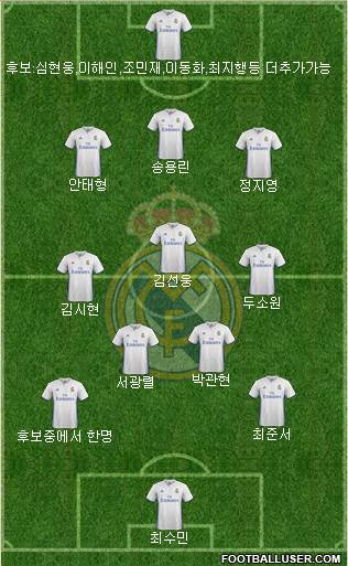 Real Madrid C.F. Formation 2017