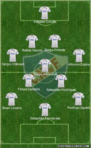 Club Nacional de Football Formation 2017